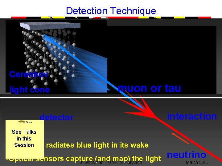 Detection Technique Cerenkov light cone muon or tau detector See Talks in this Session
