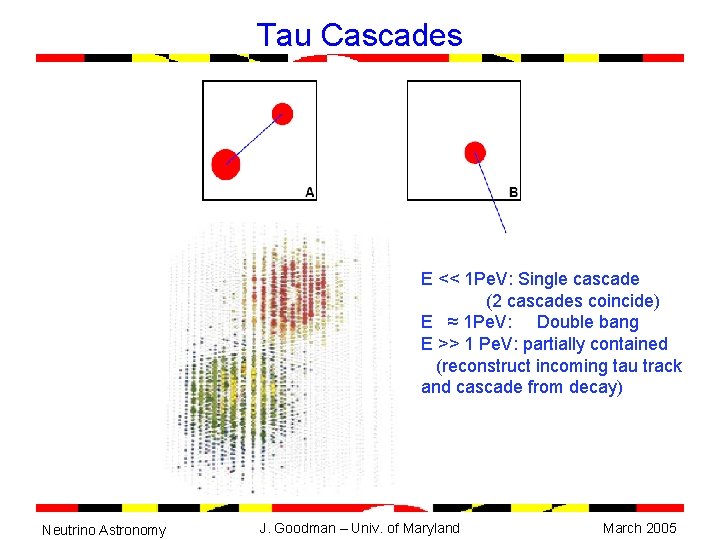 Tau Cascades E << 1 Pe. V: Single cascade (2 cascades coincide) E ≈