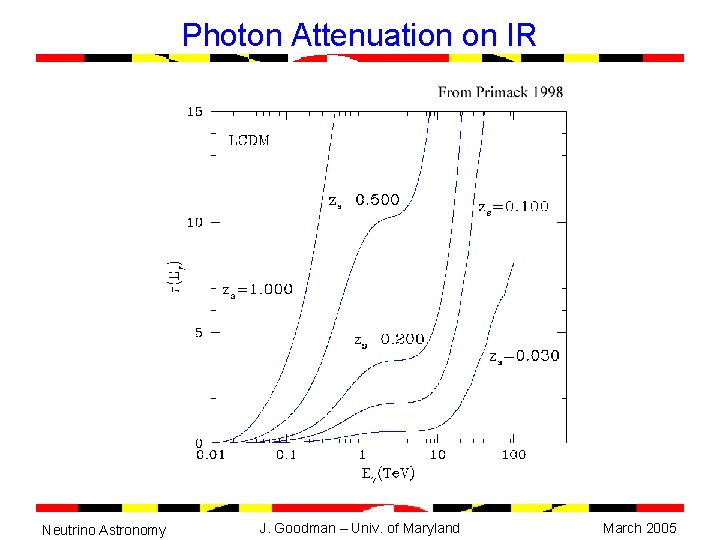 Photon Attenuation on IR Neutrino Astronomy J. Goodman – Univ. of Maryland March 2005