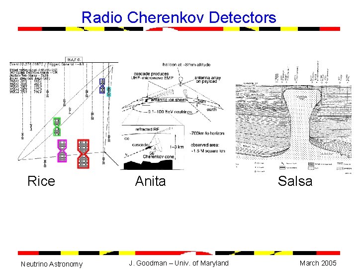 Radio Cherenkov Detectors Rice Neutrino Astronomy Anita J. Goodman – Univ. of Maryland Salsa