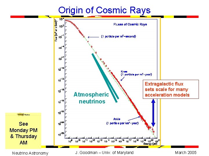 Origin of Cosmic Rays Atmospheric neutrinos Extragalactic flux sets scale for many acceleration models