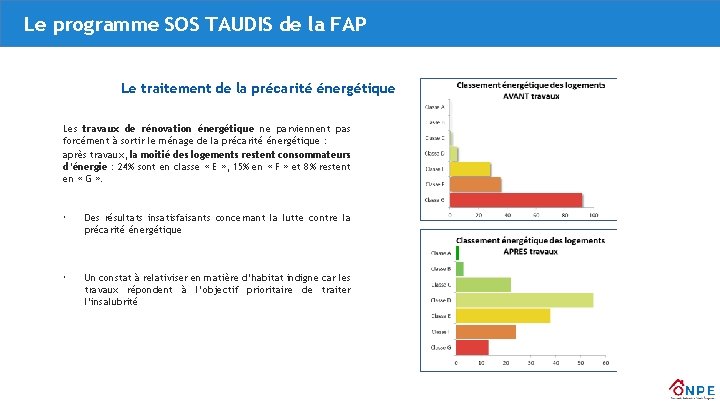 Le programme SOS TAUDIS de la FAP Le traitement de la précarité énergétique Les