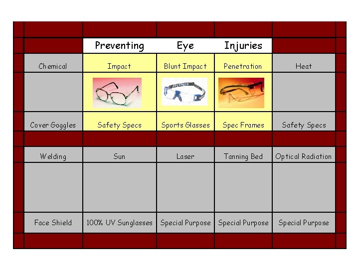  Preventing Eye Injuries Chemical Impact Blunt Impact Penetration Heat Cover Goggles Safety Specs