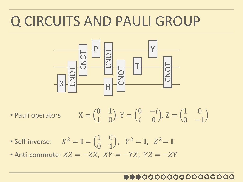 H Y T CNOT P CNOT X CNOT Q CIRCUITS AND PAULI GROUP 