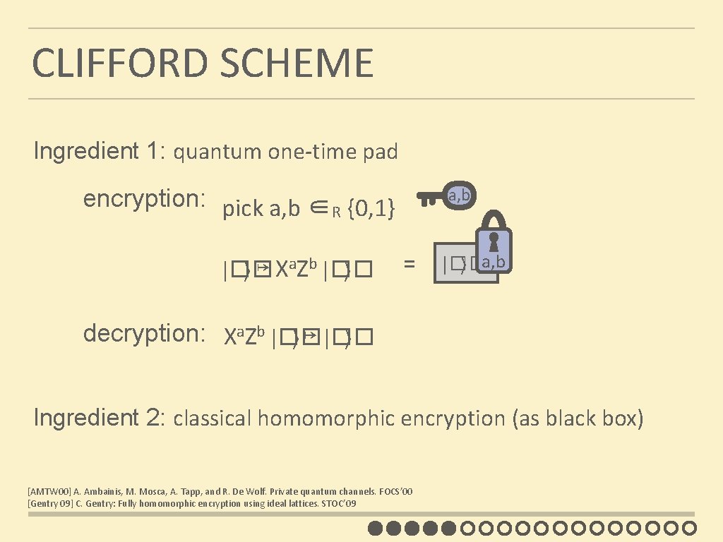 CLIFFORD SCHEME Ingredient 1: quantum one-time pad a, b encryption: pick a, b ∈R