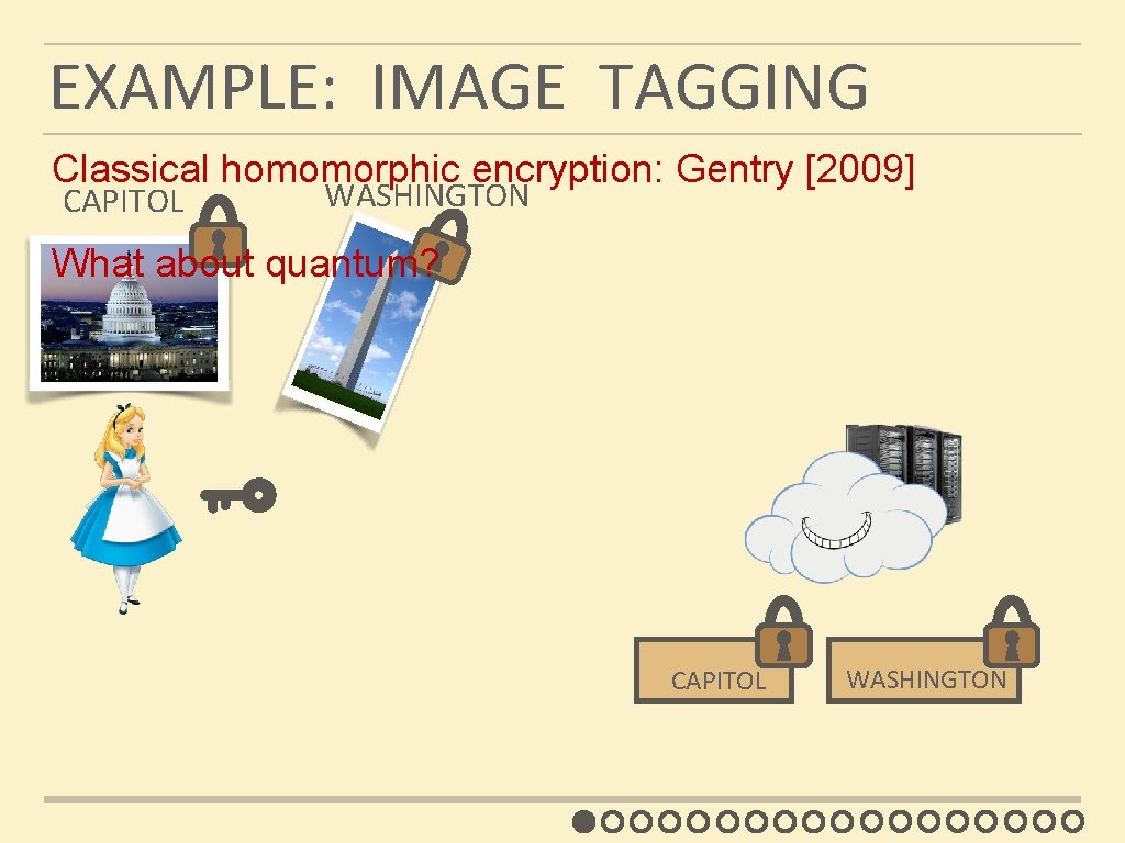 EXAMPLE: IMAGE TAGGING Classical homomorphic encryption: Gentry [2009] CAPITOL WASHINGTON What about quantum? CAPITOL