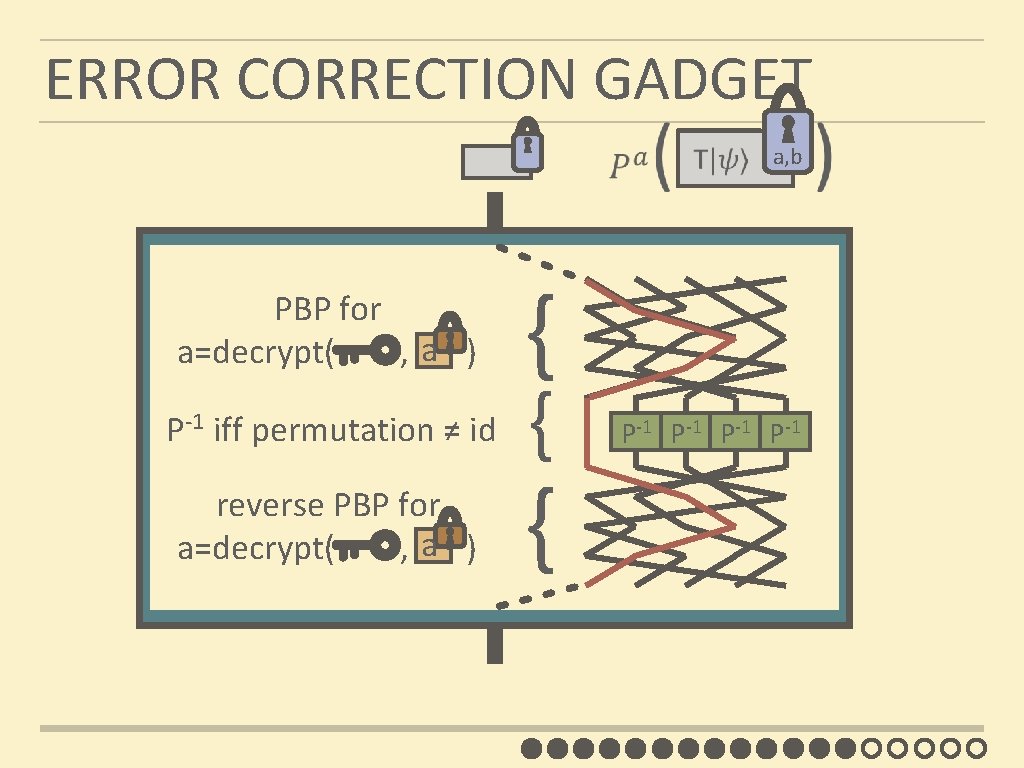 ERROR CORRECTION GADGET PBP for a a=decrypt( , ) P-1 iff permutation ≠ id