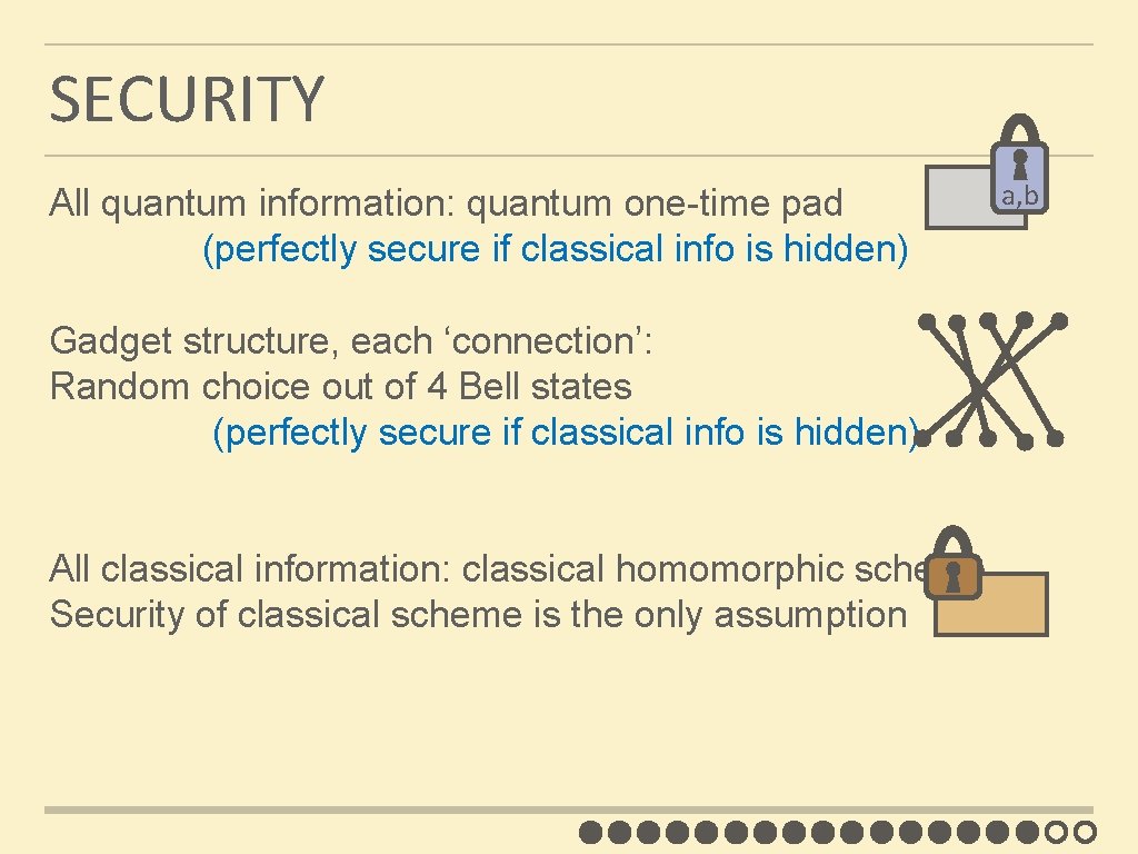 SECURITY All quantum information: quantum one-time pad (perfectly secure if classical info is hidden)