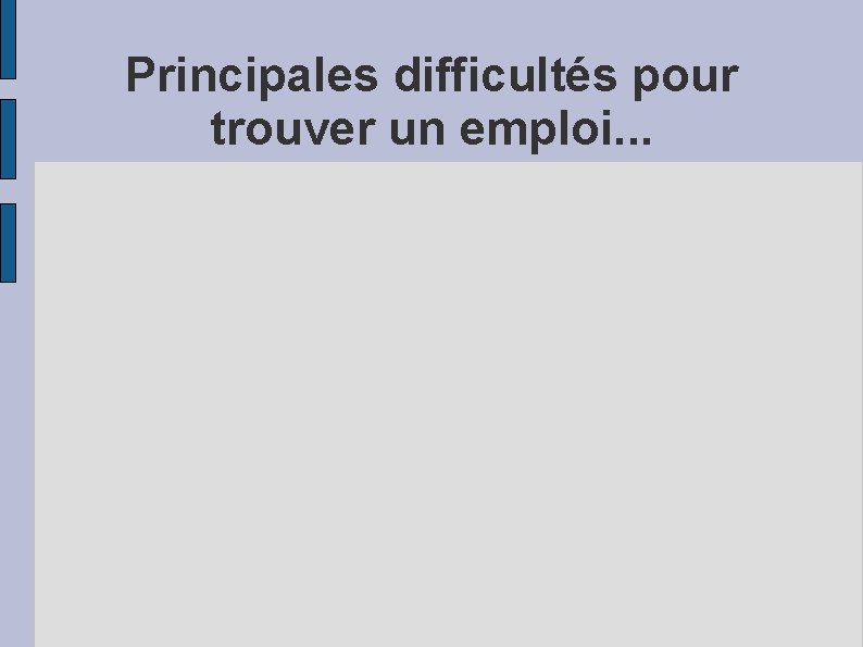 Principales difficultés pour trouver un emploi. . . 