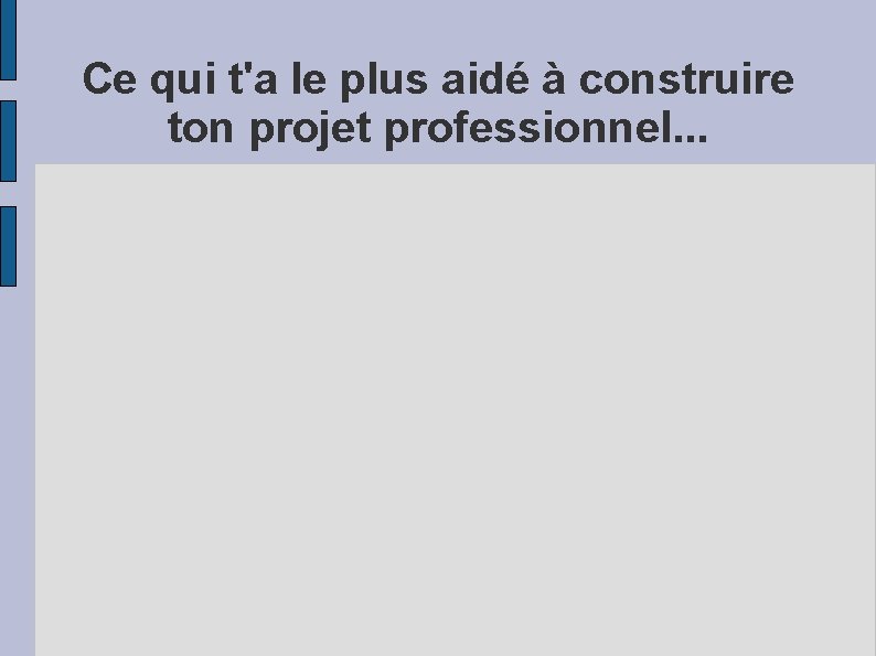 Ce qui t'a le plus aidé à construire ton projet professionnel. . . 