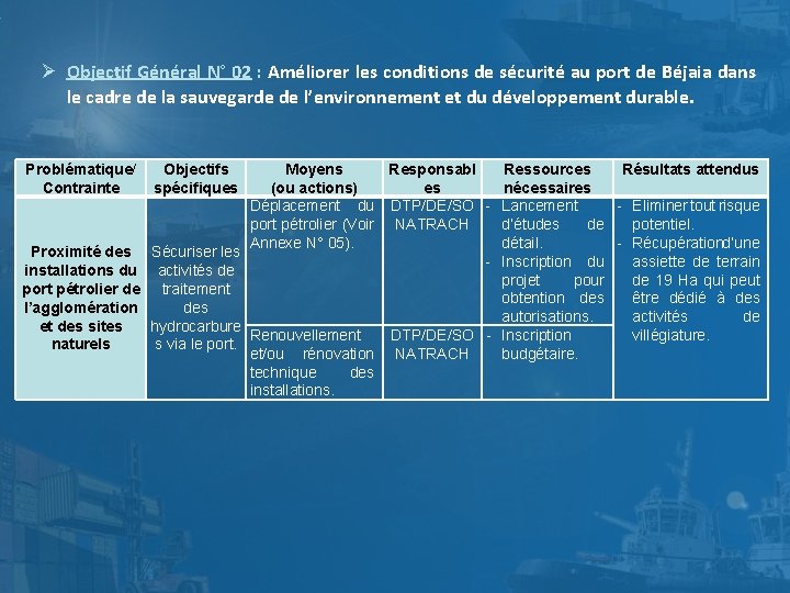  Objectif Général N° 02 : Améliorer les conditions de sécurité au port de