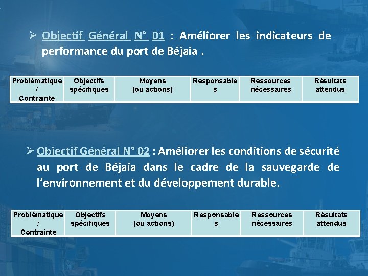  Objectif Général N° 01 : Améliorer les indicateurs de performance du port de