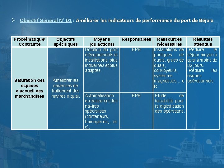  Objectif Général N° 01 : Améliorer les indicateurs de performance du port de