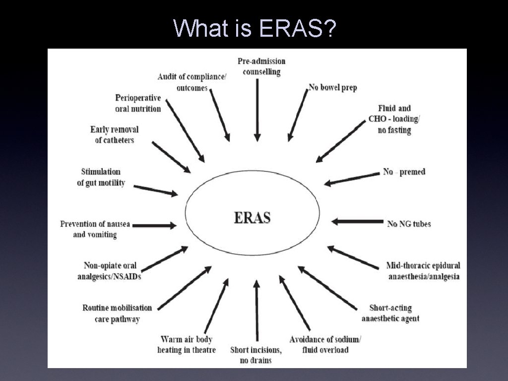 What is ERAS? What is ERAS?