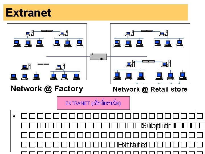 Extranet Network @ Factory Network @ Retail store • ������������� Supplier �������������� Extranet 