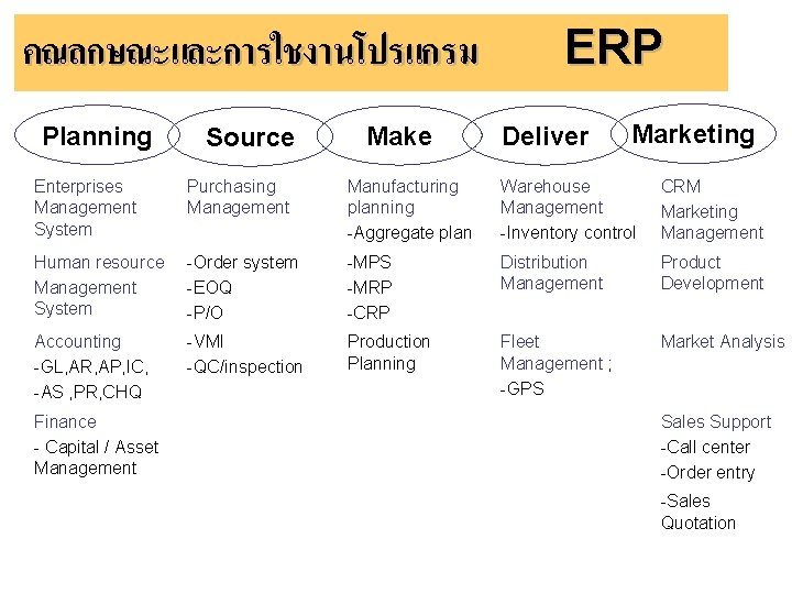 คณลกษณะและการใชงานโปรแกรม Planning Source Make ERP Deliver Marketing Enterprises Management System Purchasing Management Manufacturing planning