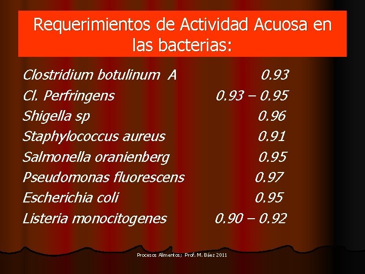 Requerimientos de Actividad Acuosa en las bacterias: Clostridium botulinum A Cl. Perfringens Shigella sp