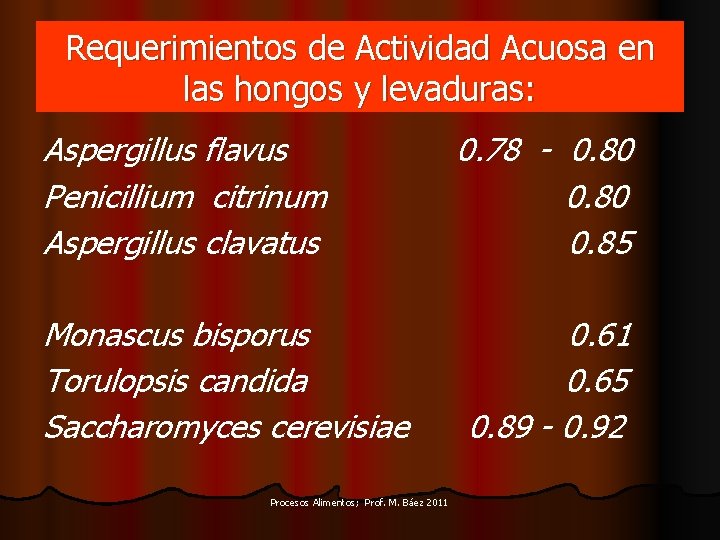Requerimientos de Actividad Acuosa en las hongos y levaduras: Aspergillus flavus Penicillium citrinum Aspergillus
