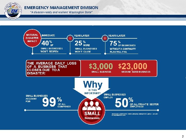 EMERGENCY MANAGEMENT DIVISION “A disaster-ready and resilient Washington State” 2 