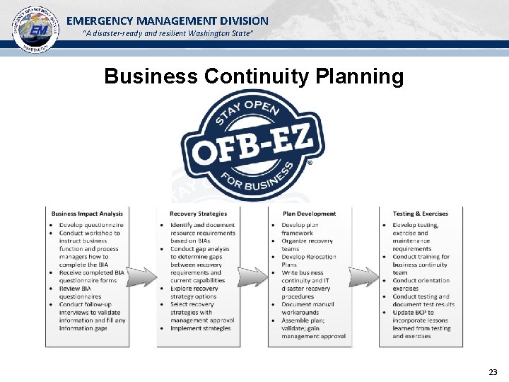 EMERGENCY MANAGEMENT DIVISION “A disaster-ready and resilient Washington State” Business Continuity Planning 23 