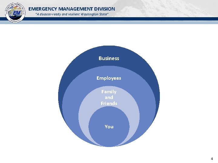 EMERGENCY MANAGEMENT DIVISION “A disaster-ready and resilient Washington State” Business Employees Family and Friends