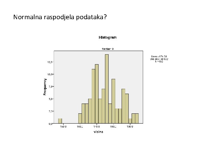 Normalna raspodjela podataka? 