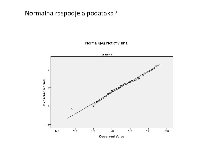Normalna raspodjela podataka? 