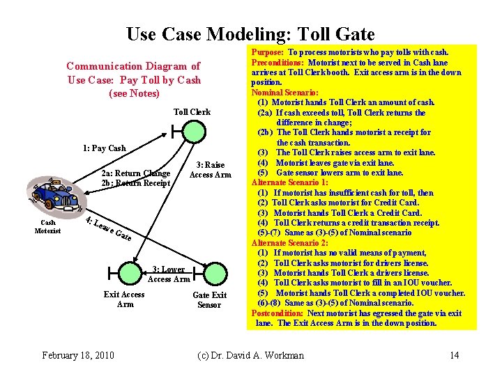 Use Case Modeling: Toll Gate Communication Diagram of Use Case: Pay Toll by Cash