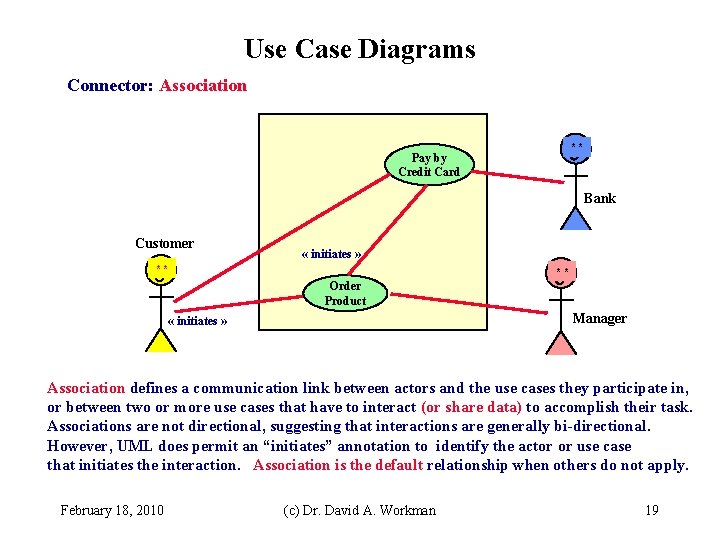 Use Case Diagrams Connector: Association ** Pay by Credit Card Bank Customer « initiates