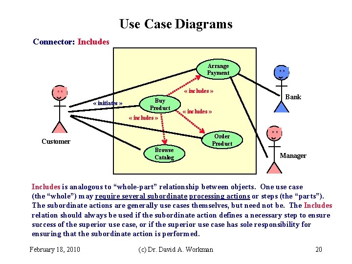 Use Case Diagrams Connector: Includes Arrange Payment ** « includes » ** « initiates