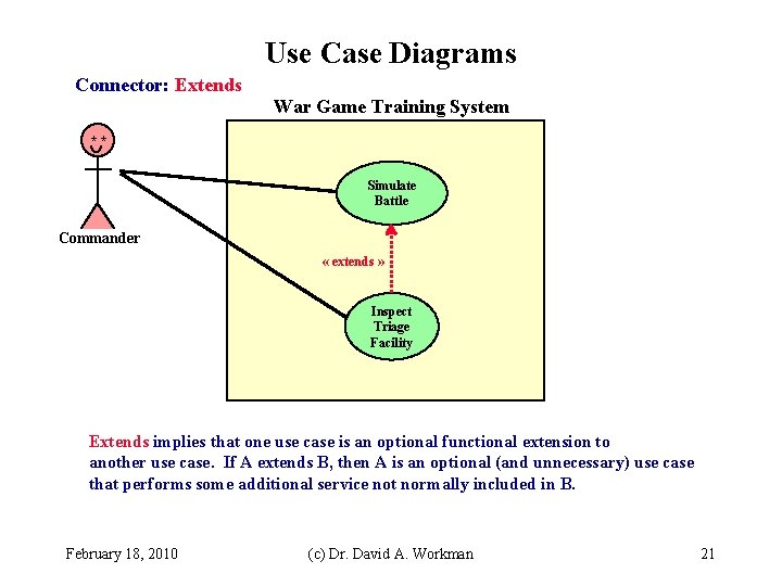 Use Case Diagrams Connector: Extends War Game Training System ** Simulate Battle Commander «