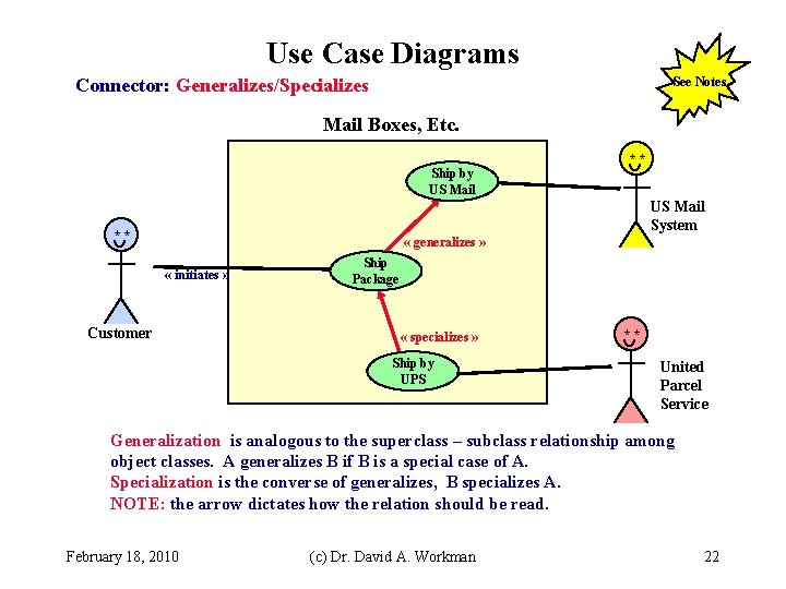 Use Case Diagrams Connector: Generalizes/Specializes See Notes Mail Boxes, Etc. ** Ship by US