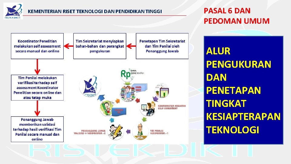 KEMENTERIAN RISET TEKNOLOGI DAN PENDIDIKAN TINGGI PASAL 6 DAN PEDOMAN UMUM ALUR PENGUKURAN DAN