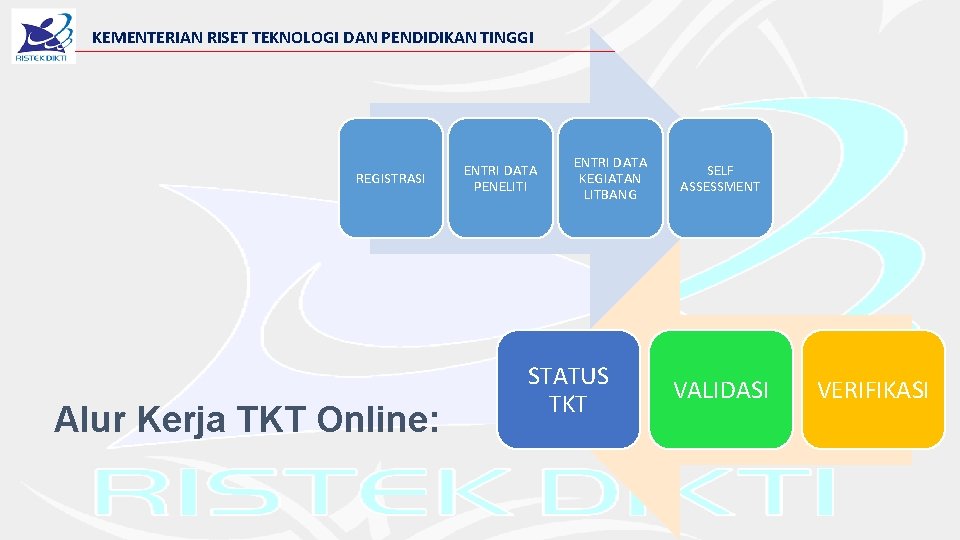 KEMENTERIAN RISET TEKNOLOGI DAN PENDIDIKAN TINGGI REGISTRASI Alur Kerja TKT Online: ENTRI DATA PENELITI