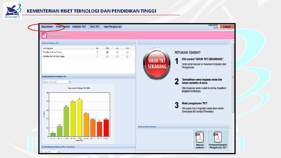 KEMENTERIAN RISET TEKNOLOGI DAN PENDIDIKAN TINGGI 