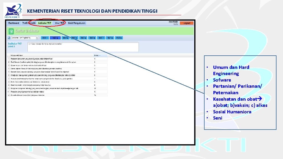 KEMENTERIAN RISET TEKNOLOGI DAN PENDIDIKAN TINGGI • Umum dan Hard Engineering • Sofware •