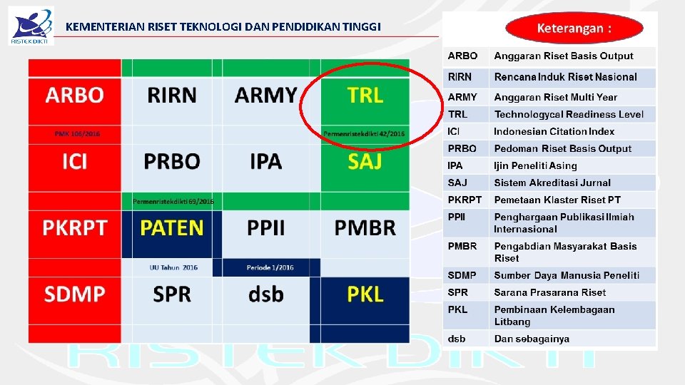 KEMENTERIAN RISET TEKNOLOGI DAN PENDIDIKAN TINGGI 