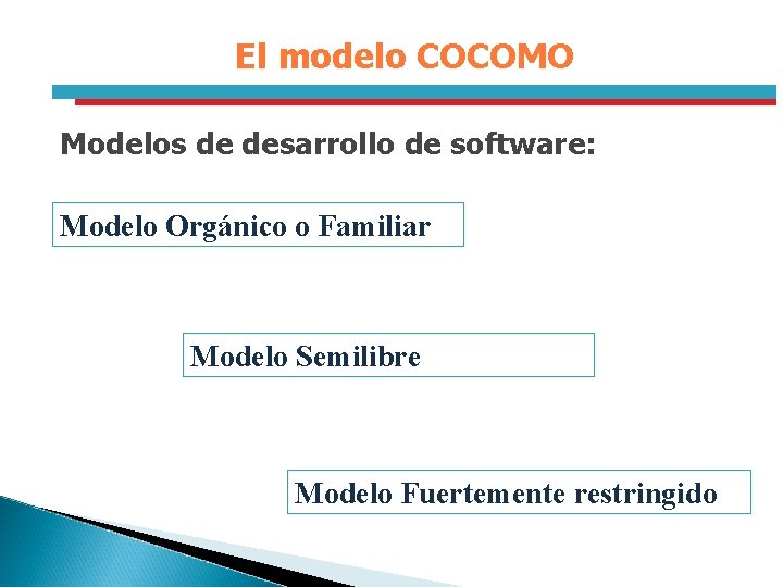 El modelo COCOMO Modelos de desarrollo de software: Modelo Orgánico o Familiar Modelo Semilibre