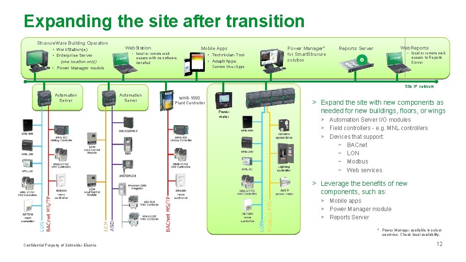 Expanding the site after transition Struxure. Ware Building Operation • Work. Station(s) • Enterprise Expanding the site after transition Struxure. Ware Building Operation • Work. Station(s) • Enterprise