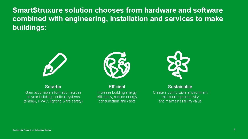 Smart. Struxure solution chooses from hardware and software combined with engineering, installation and services Smart. Struxure solution chooses from hardware and software combined with engineering, installation and services