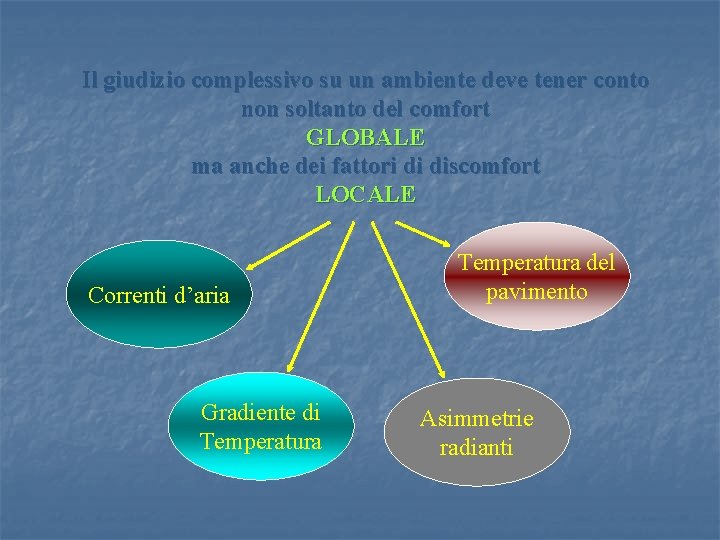 Il giudizio complessivo su un ambiente deve tener conto non soltanto del comfort GLOBALE