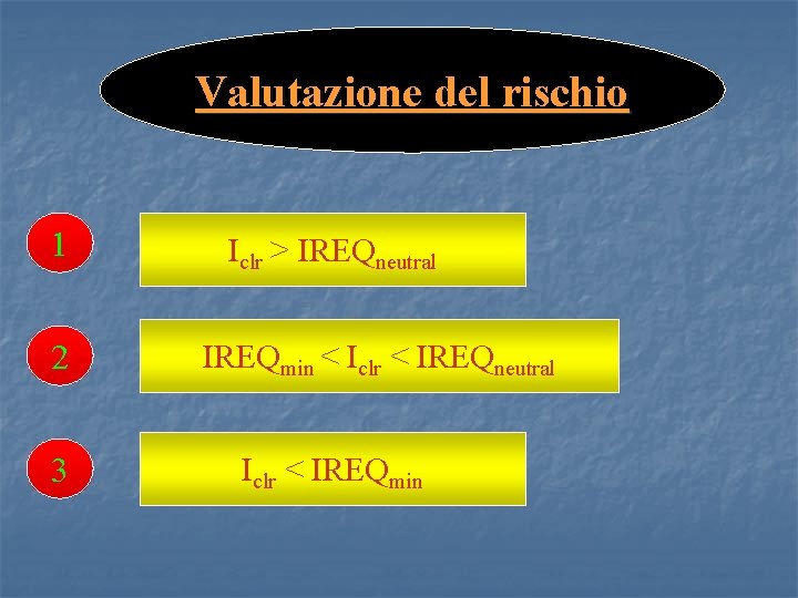 Valutazione del rischio 1 2 3 Iclr > IREQneutral IREQmin < Iclr < IREQneutral