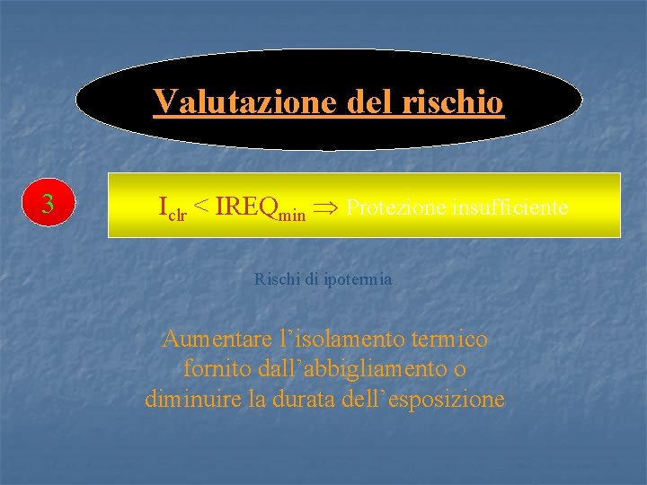 Valutazione del rischio 3 Iclr < IREQmin Protezione insufficiente Rischi di ipotermia Aumentare l’isolamento Valutazione del rischio 3 Iclr < IREQmin Protezione insufficiente Rischi di ipotermia Aumentare l’isolamento