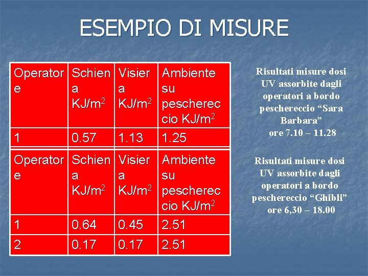 ESEMPIO DI MISURE Operator Schien Visier Ambiente e a a su KJ/m 2 pescherec