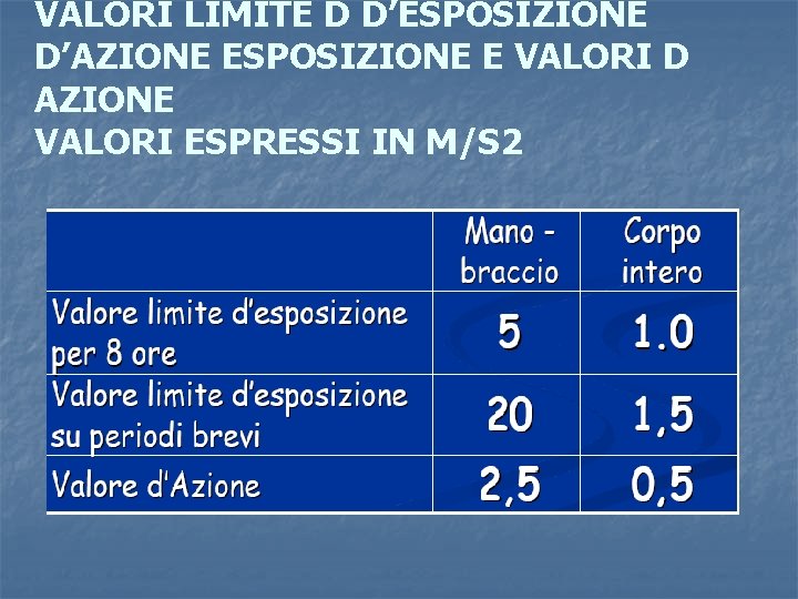 VALORI LIMITE D D’ESPOSIZIONE D’AZIONE ESPOSIZIONE E VALORI D AZIONE VALORI ESPRESSI IN M/S