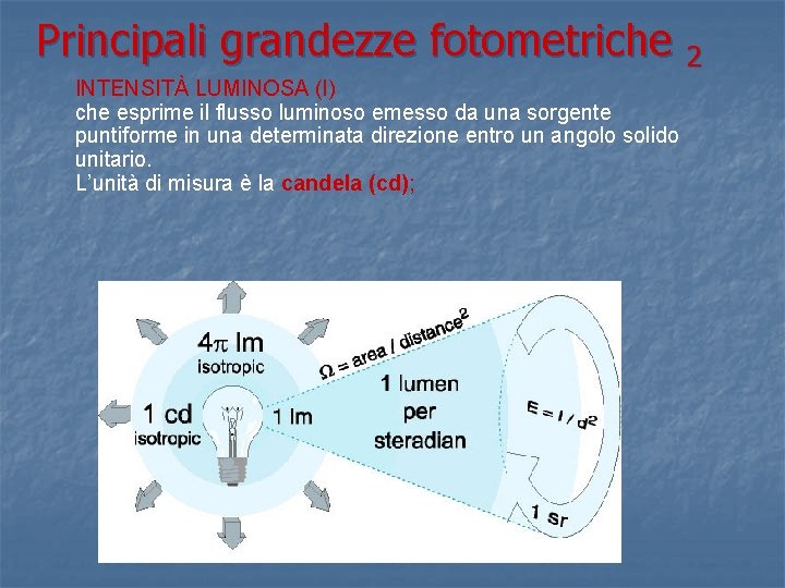 Principali grandezze fotometriche 2 INTENSITÀ LUMINOSA (I) che esprime il flusso luminoso emesso da