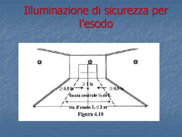 Illuminazione di sicurezza per l’esodo Illuminazione di sicurezza per l’esodo