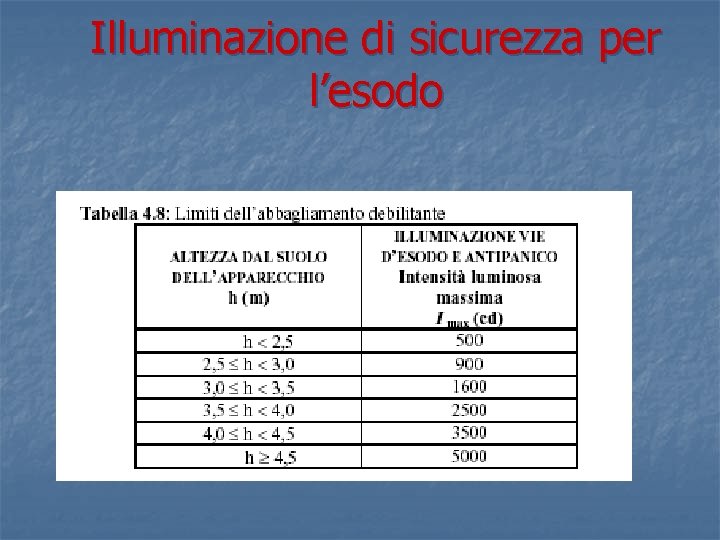 Illuminazione di sicurezza per l’esodo Illuminazione di sicurezza per l’esodo