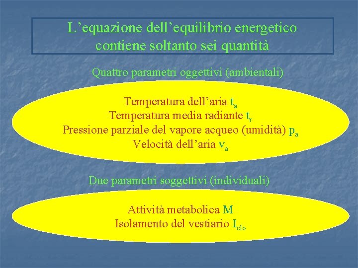 L’equazione dell’equilibrio energetico contiene soltanto sei quantità Quattro parametri oggettivi (ambientali) Temperatura dell’aria ta