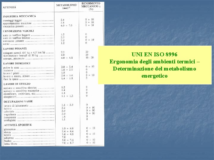 UNI EN ISO 8996 Ergonomia degli ambienti termici – Determinazione del metabolismo energetico 